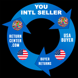 Return-Center Services  - PLAN 3